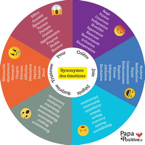 synonyme de adapter|Adapter, alle Synonyme